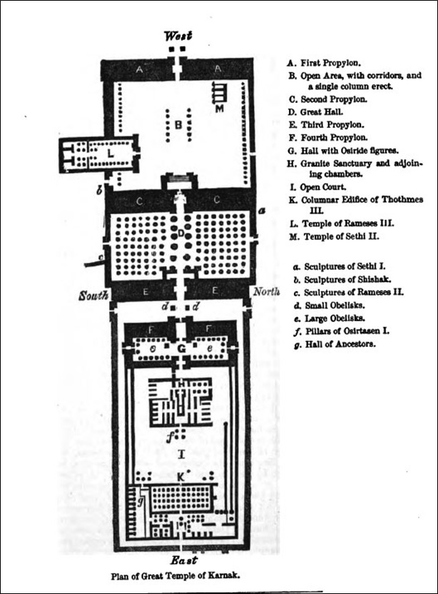 Plan of Great Temple of Karnak